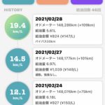 燃費１９.４km達成！